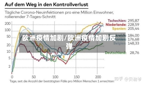 欧洲疫情加剧/欧洲疫情加剧反弹-第2张图片