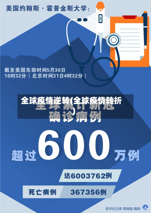 全球疫情逆转(全球疫情转折)-第2张图片