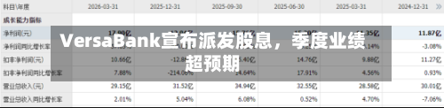 VersaBank宣布派发股息，季度业绩超预期