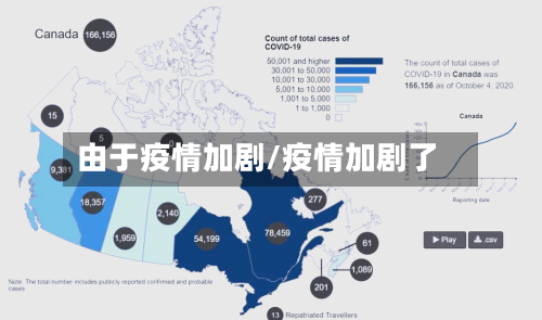 由于疫情加剧/疫情加剧了-第2张图片