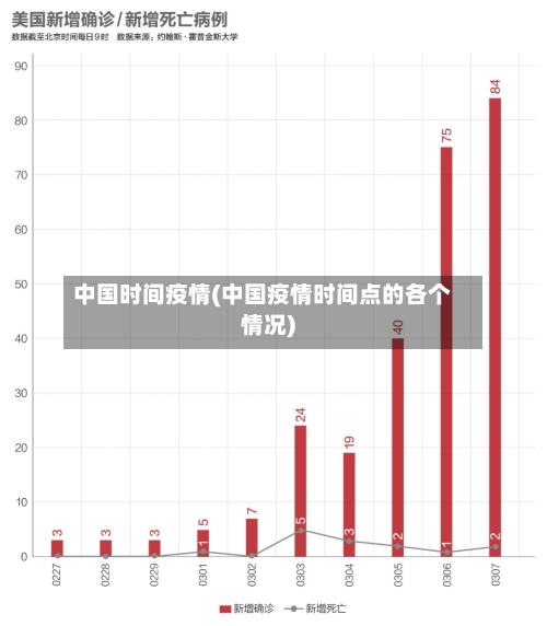 中国时间疫情(中国疫情时间点的各个情况)