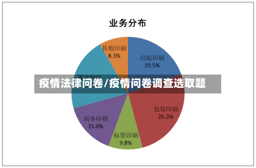 疫情法律问卷/疫情问卷调查选取题