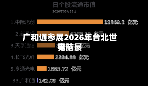 广和通参展2026年台北世界电脑展