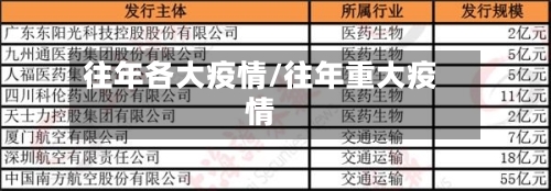 往年各大疫情/往年重大疫情-第2张图片