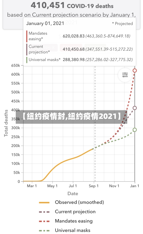 【纽约疫情封,纽约疫情2021】-第2张图片