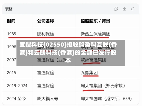 宜搜科技(02550)拟收购盈科互联(香港)和云朗科技(香港)的全部已发行股本