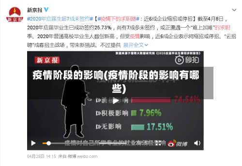 疫情阶段的影响(疫情阶段的影响有哪些)-第2张图片