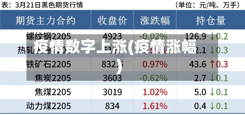疫情数字上涨(疫情涨幅)-第2张图片