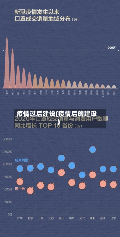 疫情过后建设(疫情后的建设)