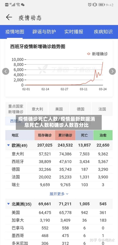 疫情确诊死亡人数/疫情最新数据消息死亡人数和确诊人数百分比