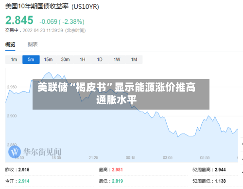 美联储“褐皮书”显示能源涨价推高通胀水平