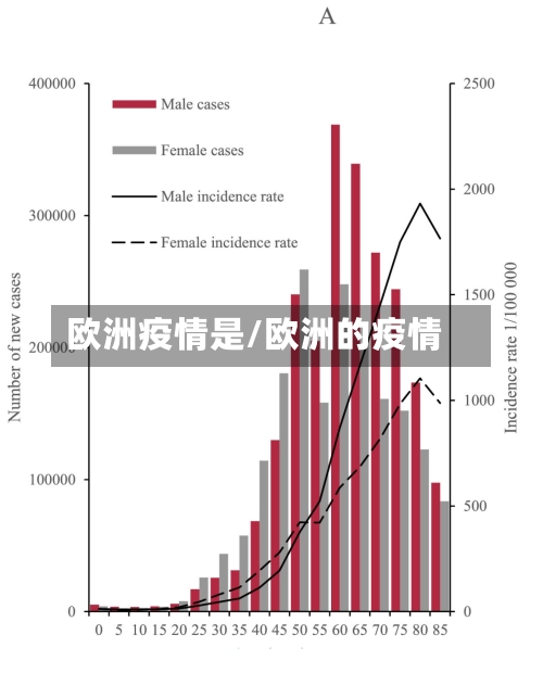 欧洲疫情是/欧洲的疫情