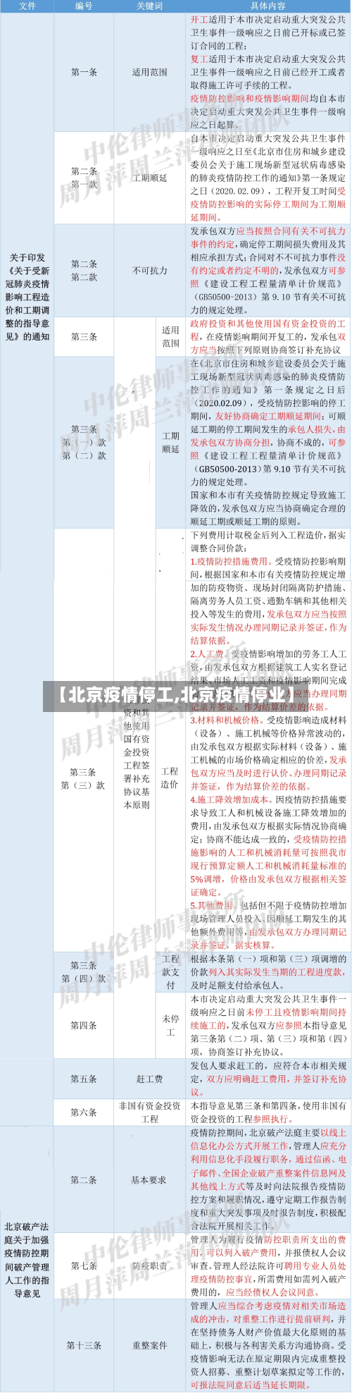 【北京疫情停工,北京疫情停业】-第3张图片