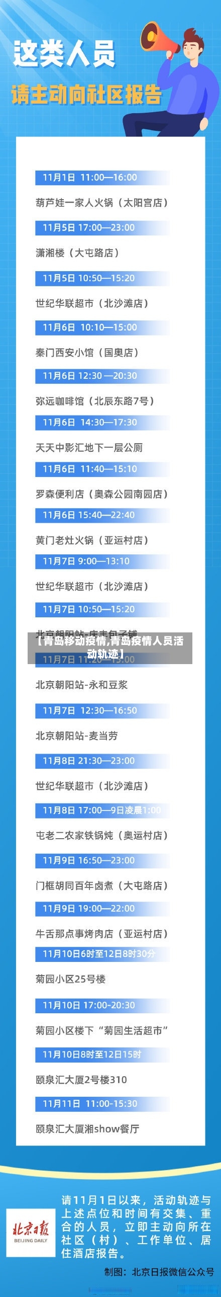 【青岛移动疫情,青岛疫情人员活动轨迹】