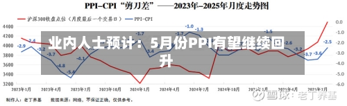 业内人士预计:5月份PPI有望继续回升-第2张图片