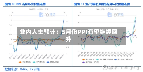 业内人士预计:5月份PPI有望继续回升-第3张图片