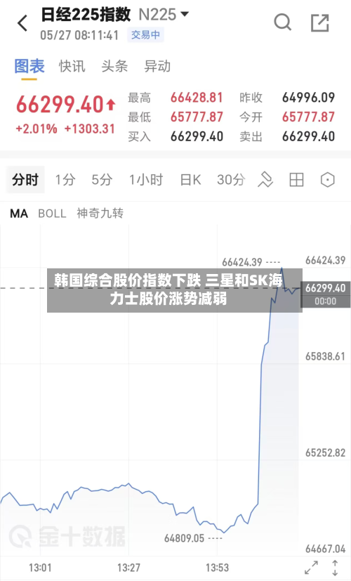 韩国综合股价指数下跌 三星和SK海力士股价涨势减弱