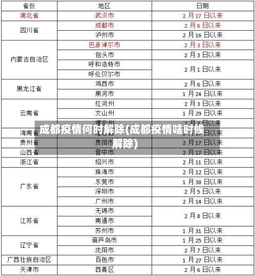 成都疫情何时解除(成都疫情啥时候解除)-第3张图片