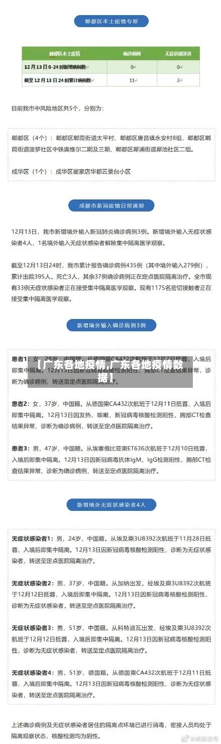 【广东各地疫情,广东各地疫情数据】-第2张图片