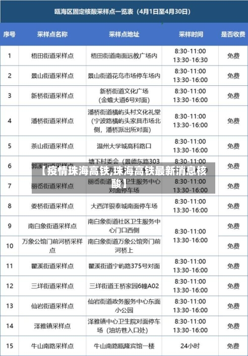 【疫情珠海高铁,珠海高铁最新消息核酸】-第2张图片