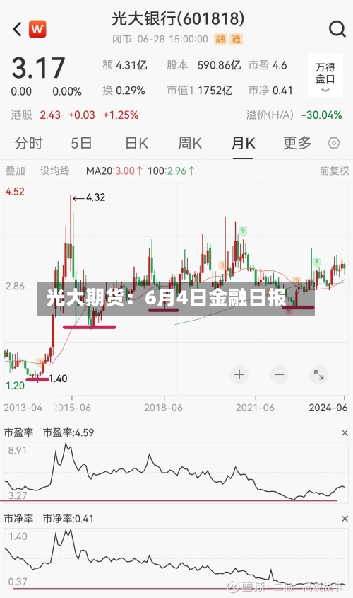 光大期货：6月4日金融日报