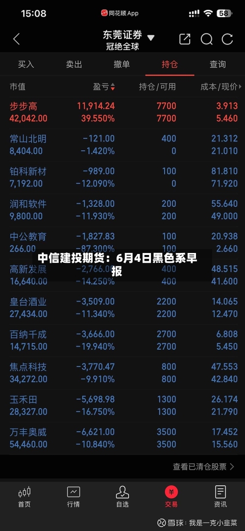 中信建投期货：6月4日黑色系早报