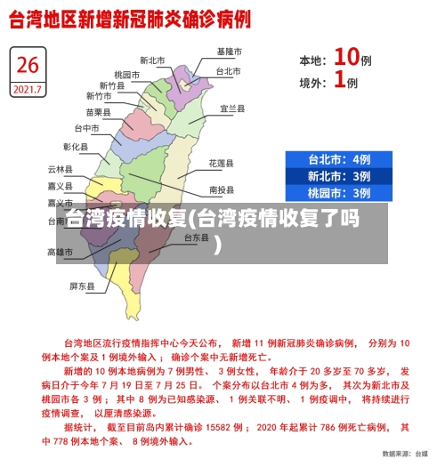 台湾疫情收复(台湾疫情收复了吗)-第2张图片