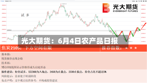 光大期货：6月4日农产品日报