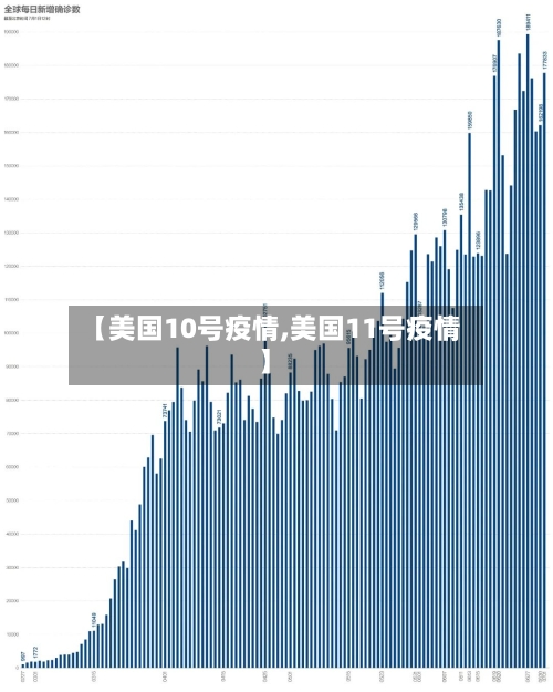 【美国10号疫情,美国11号疫情】