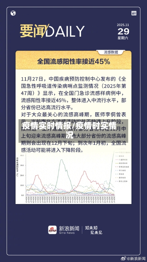 疫情实时情报/疫情时实情况-第2张图片