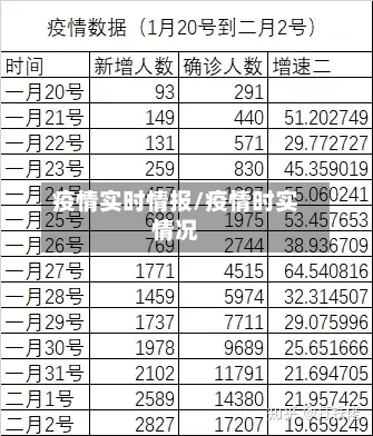 疫情实时情报/疫情时实情况