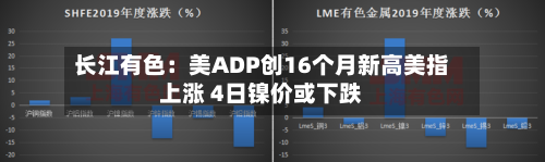 长江有色：美ADP创16个月新高美指上涨 4日镍价或下跌