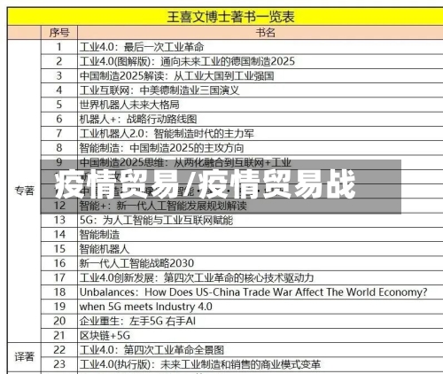 疫情贸易/疫情贸易战-第2张图片