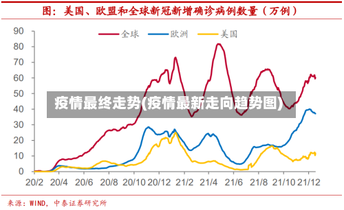 疫情最终走势(疫情最新走向趋势图)