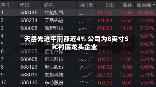 天岳先进午前涨近4% 公司为8英寸SiC衬底龙头企业-第3张图片