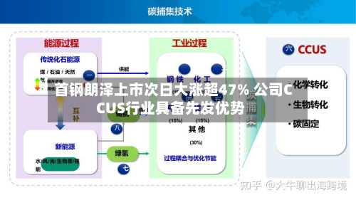 首钢朗泽上市次日大涨超47% 公司CCUS行业具备先发优势