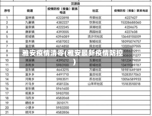 雅安疫情清零(雅安最新疫情防控)-第2张图片