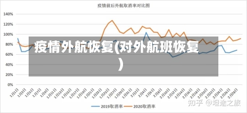 疫情外航恢复(对外航班恢复)-第2张图片