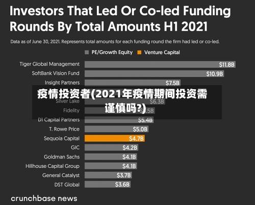 疫情投资者(2021年疫情期间投资需谨慎吗?)-第3张图片