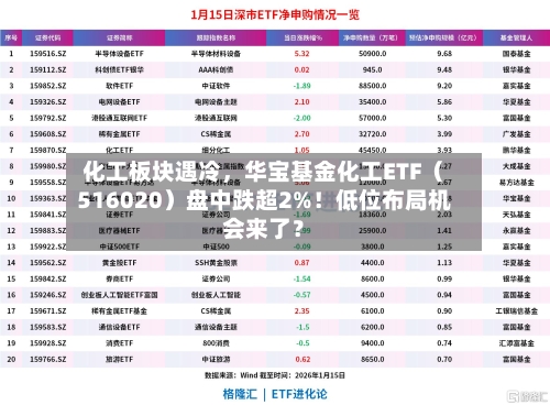 化工板块遇冷，华宝基金化工ETF（516020）盘中跌超2%！低位布局机会来了？