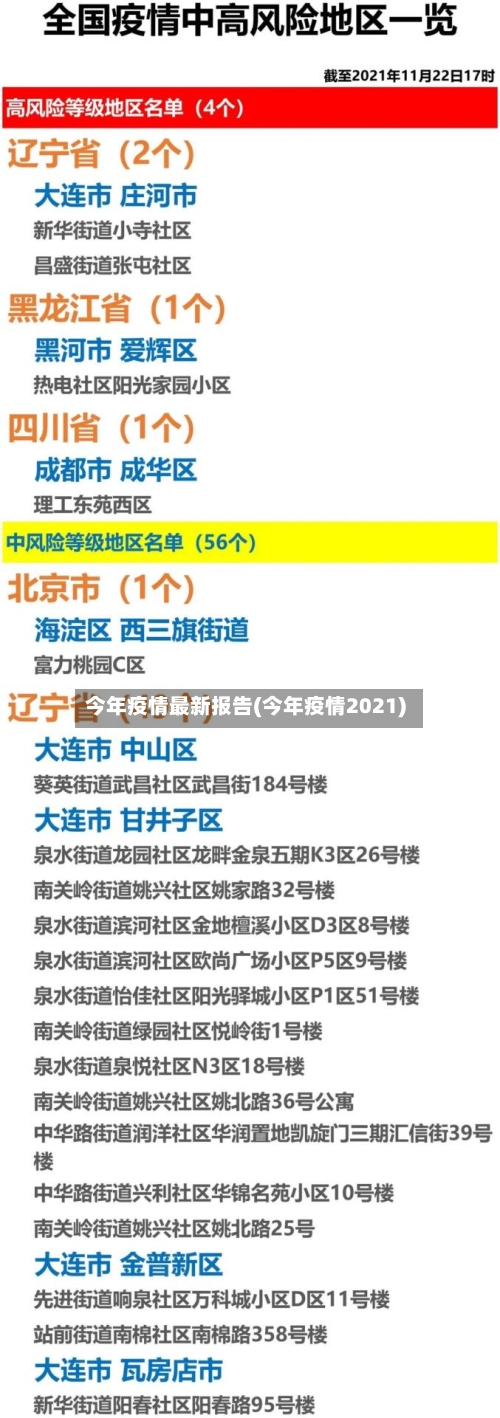今年疫情最新报告(今年疫情2021)
