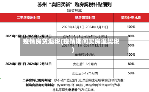 疫情房贷退税(疫情期间买房退契税)