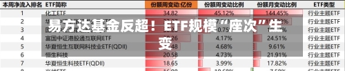 易方达基金反超！ETF规模“座次	”生变-第2张图片