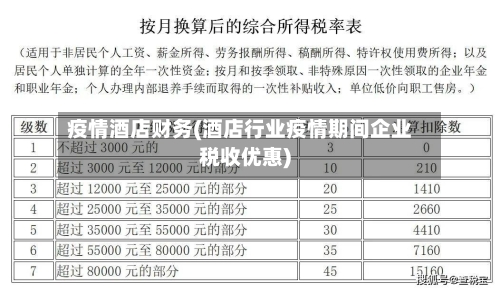 疫情酒店财务(酒店行业疫情期间企业税收优惠)
