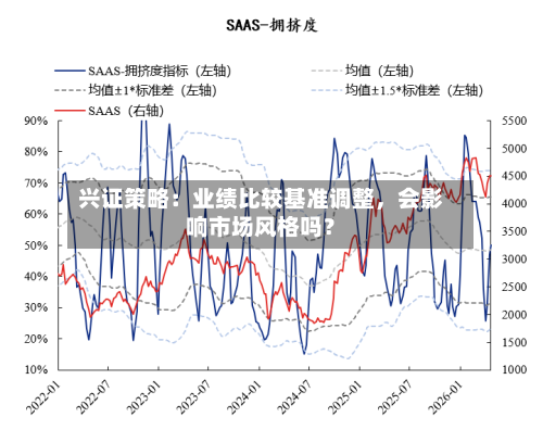 兴证策略：业绩比较基准调整，会影响市场风格吗？-第2张图片