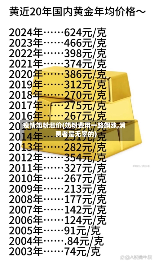 疫情奶粉涨价(奶粉费用一路飙涨,消费者是无辜的)-第3张图片