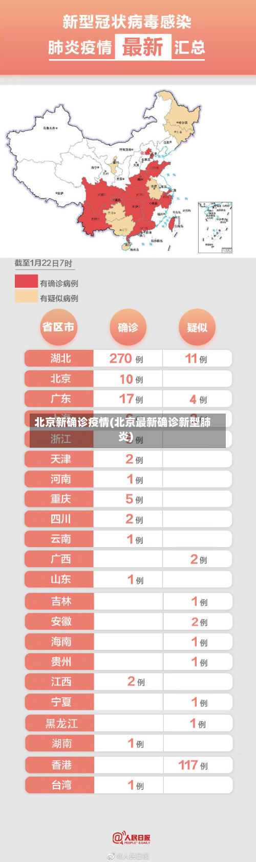 北京新确诊疫情(北京最新确诊新型肺炎)