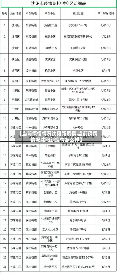 【当前疫情情况沈阳新疫情,当前疫情情况沈阳新疫情怎么样】-第3张图片