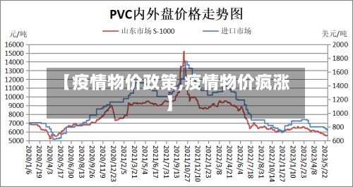 【疫情物价政策,疫情物价疯涨】