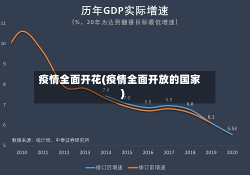 疫情全面开花(疫情全面开放的国家)-第2张图片